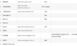 最新爆料的网站排名,揭秘行业巨头与新兴势力争霸格局